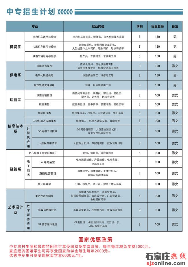 石家莊東華鐵路學(xué)校2022年春季開始招生啦