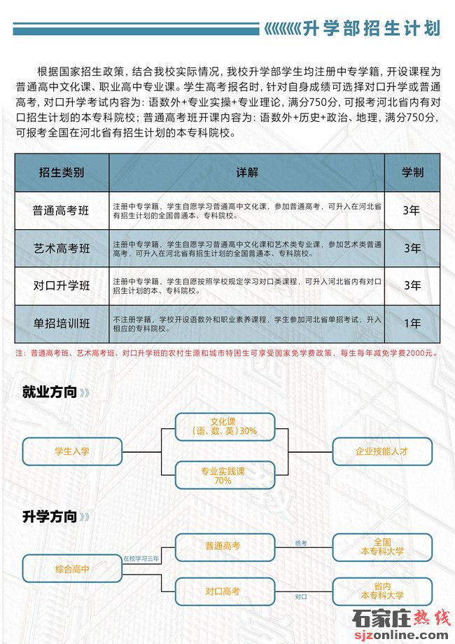 石家莊東華鐵路學(xué)校2022年春季開始招生啦