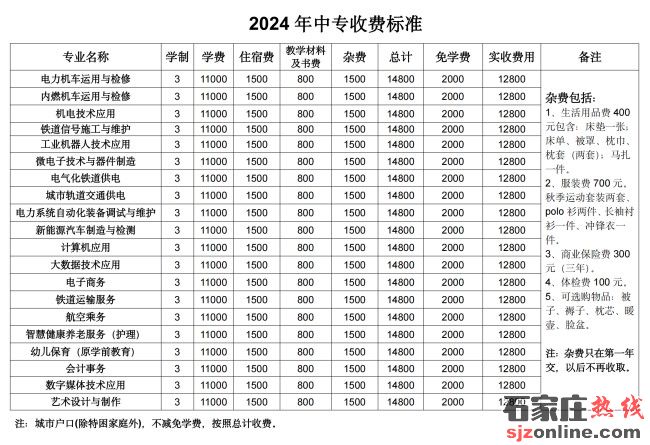 石家莊東華鐵路學(xué)校2024年學(xué)費(fèi)整到11000元/年