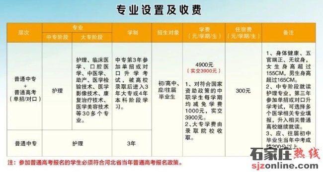 石家莊協(xié)和醫(yī)學(xué)中等專業(yè)學(xué)校上調(diào)2024年學(xué)費(fèi)