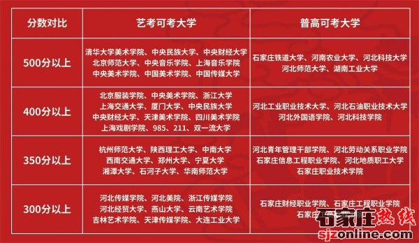 石家莊通用職業(yè)中學(xué)2023年春季招生簡(jiǎn)章