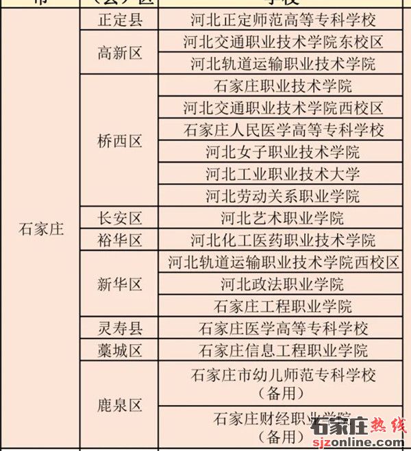 2022年河北單招考點信息大全