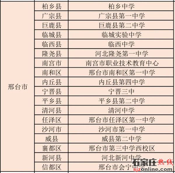2022年河北單招考點信息大全