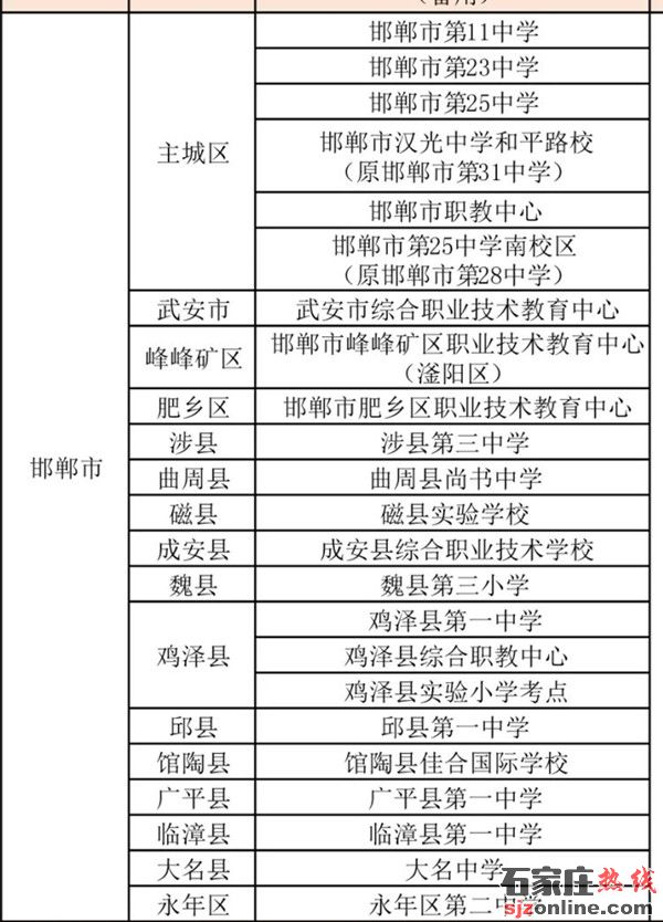 2022年河北單招考點信息大全