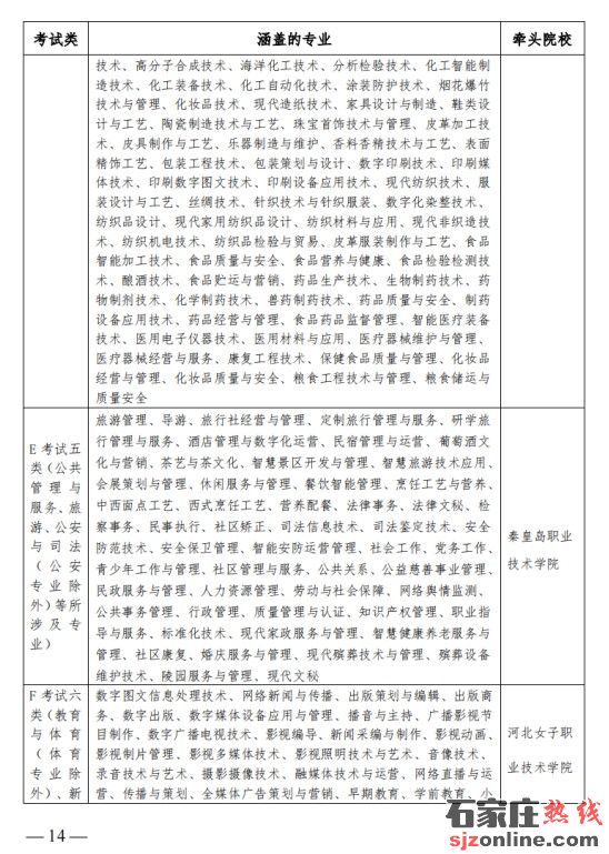 2023年河北省高職單招政策