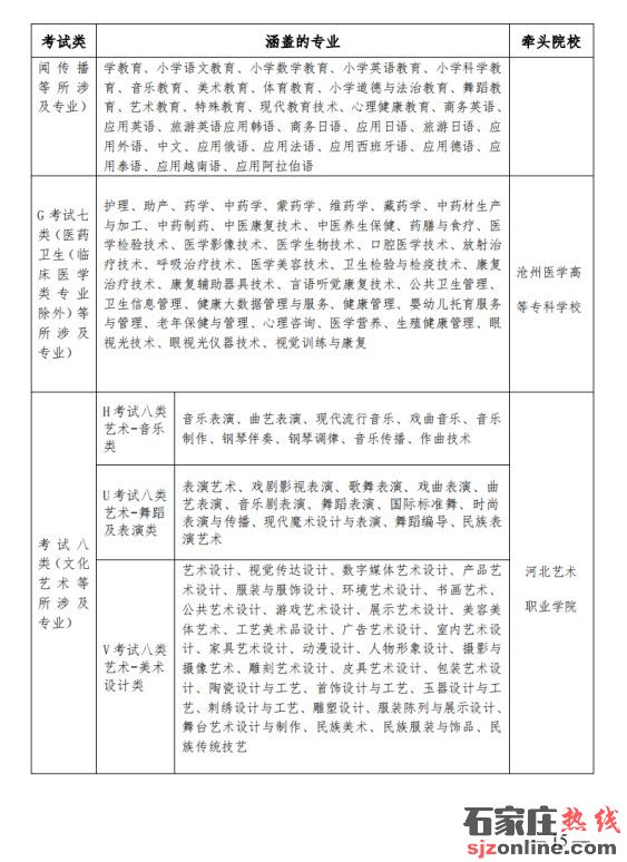 2023年河北省高職單招政策