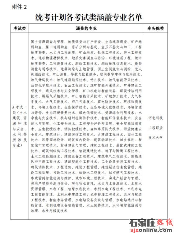 2023年河北省高職單招政策