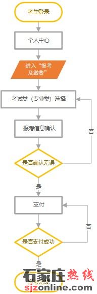 2024年河北省高職單招網(wǎng)上報考公告