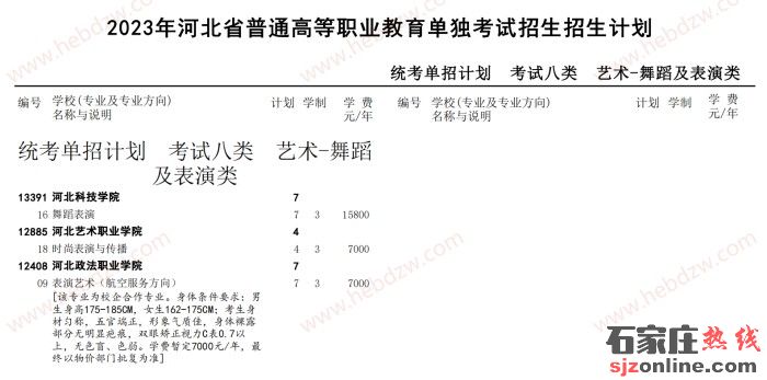 河北單招招生計劃