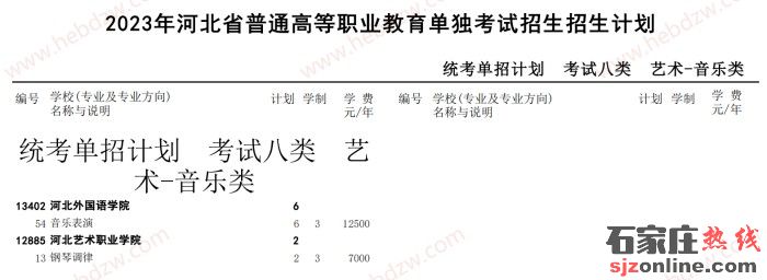 河北單招招生計劃