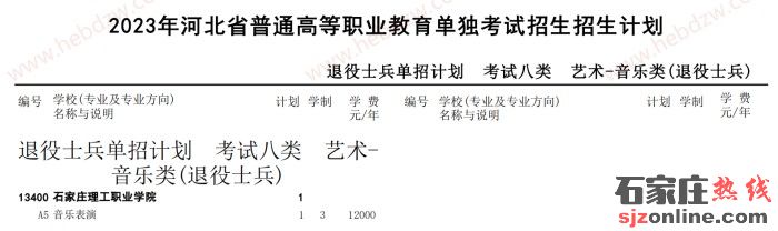 河北單招招生計劃