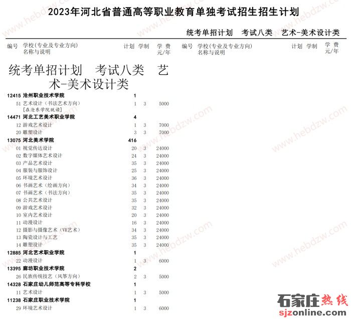 河北單招招生計劃