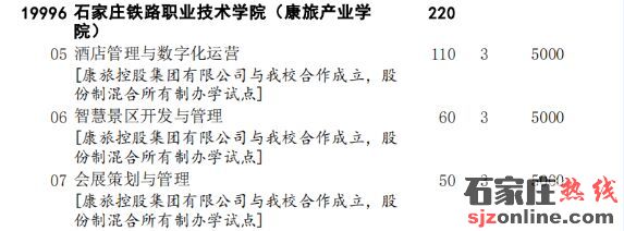 石家莊鐵路職業(yè)技術(shù)學(xué)院(康旅產(chǎn)業(yè)學(xué)院)2022年單招招生計(jì)劃