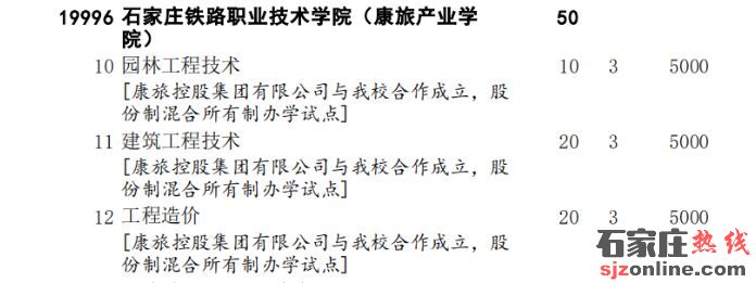 石家莊鐵路職業(yè)技術(shù)學(xué)院(康旅產(chǎn)業(yè)學(xué)院)2022年單招招生計(jì)劃