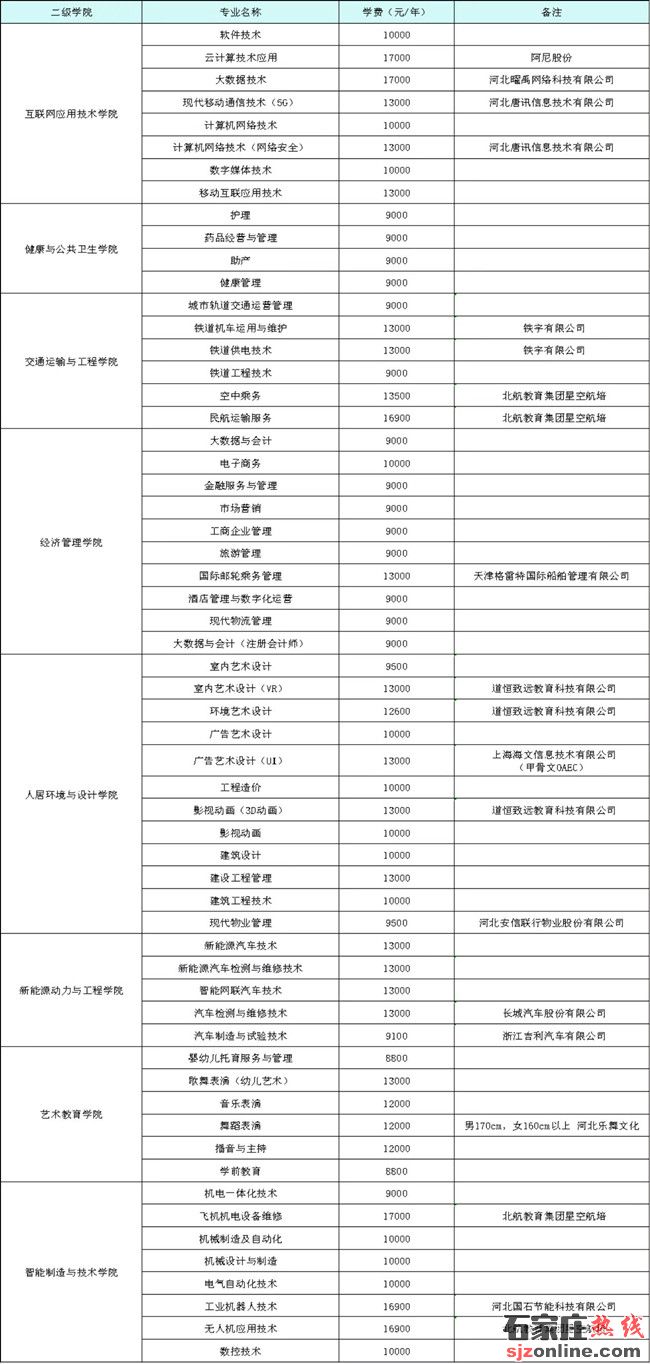 石家莊理工職業(yè)學(xué)院