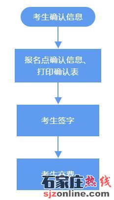 2022年河北對(duì)口高考考生考試信息確認(rèn)和交費(fèi)時(shí)間確定