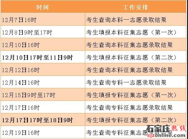 2020年河北成人高考招生錄取分數(shù)線確定