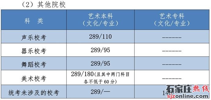 2021河北高考分數(shù)線:本科歷史454物理412