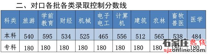 2021河北高考分數(shù)線:本科歷史454物理412