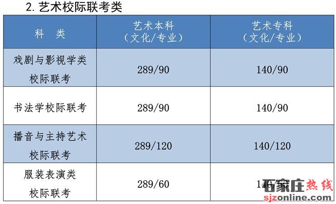 2021河北高考分數(shù)線:本科歷史454物理412