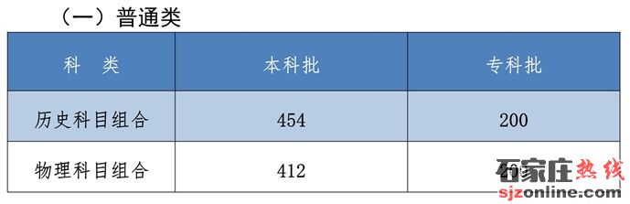 2021河北高考分數(shù)線:本科歷史454物理412