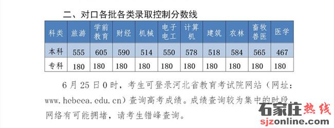 2022年河北省普通高校招生各批各類錄取控制分?jǐn)?shù)線