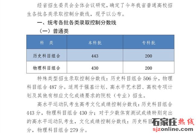2022年河北省普通高校招生各批各類錄取控制分?jǐn)?shù)線