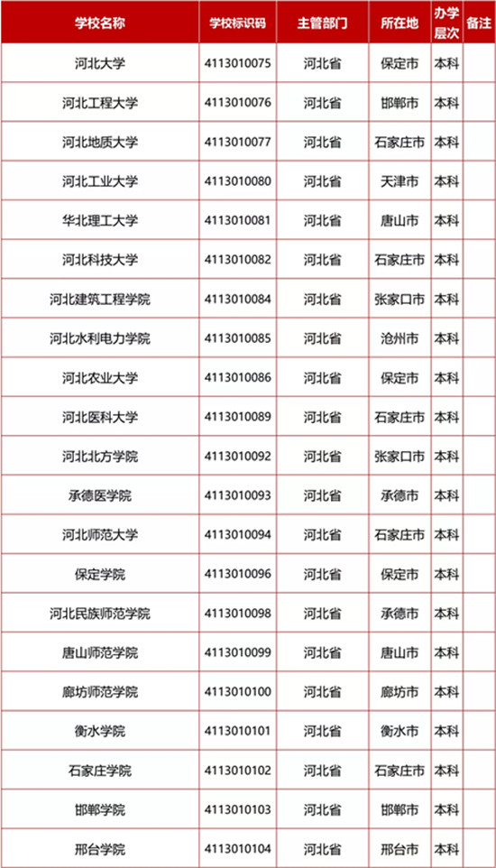 河北高校名單