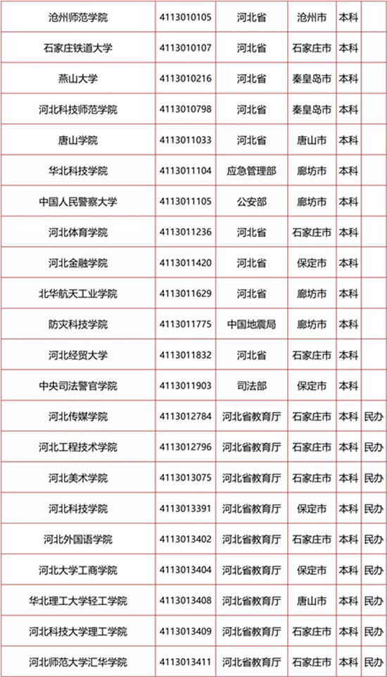 河北高校名單