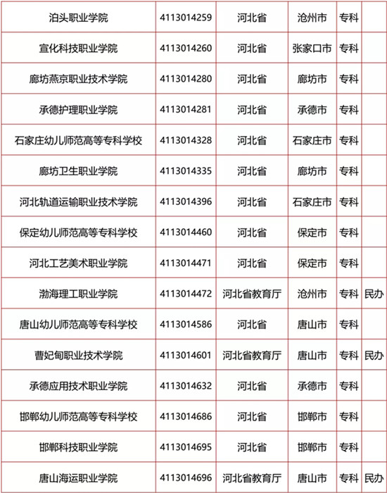 河北高校名單
