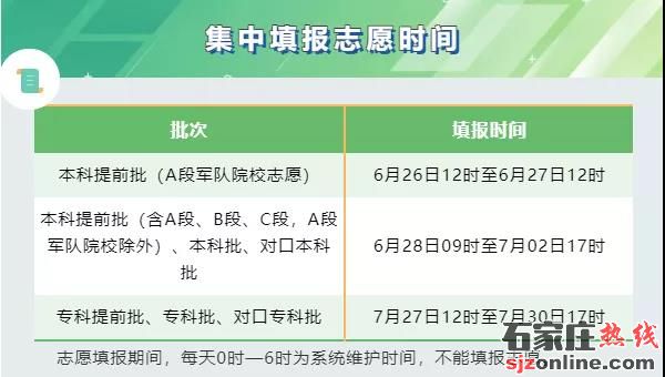 河北2021高考各批次志愿填報(bào)時(shí)間表