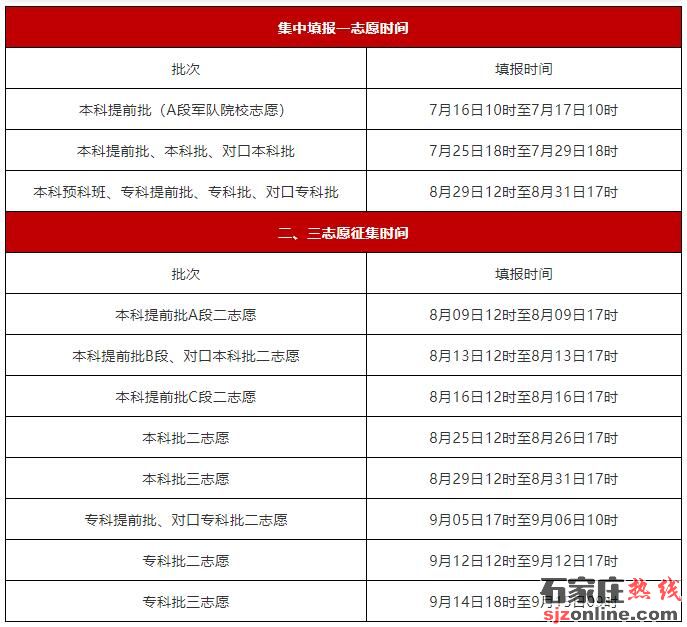 2020年河北高考各批次志愿填報時間表