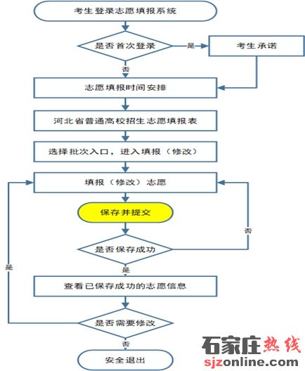 2025年河北省普通高考志愿填報(bào)須知