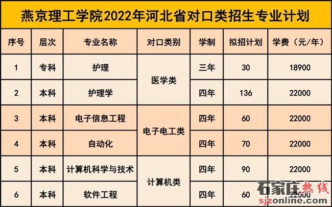 燕京理工學(xué)院招生計(jì)劃