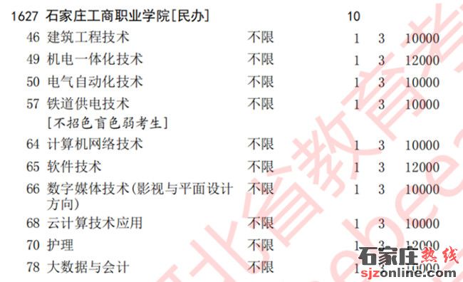 石家莊工商職業(yè)學(xué)院專(zhuān)科批征集志愿計(jì)劃