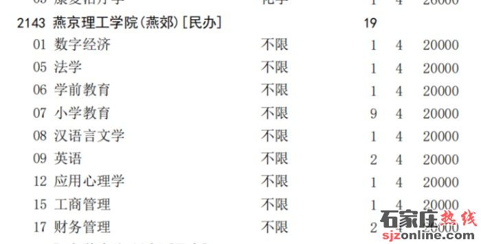 燕京理工學(xué)院本科批征集志愿計(jì)劃