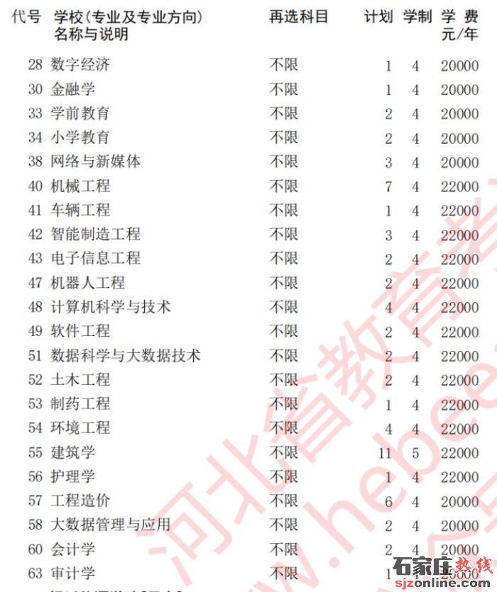 燕京理工學(xué)院本科批征集志愿計(jì)劃