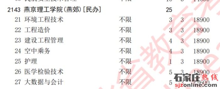 燕京理工學(xué)院??婆骷驹赣媱? /></strong></div><br /><strong> 物理科目組合</strong>
<div style=