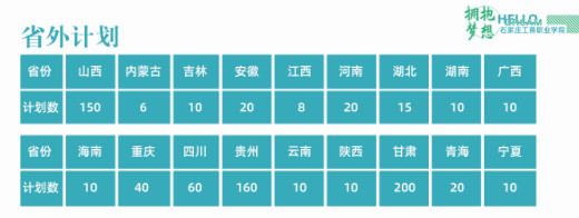 石家莊工商職業(yè)學(xué)院