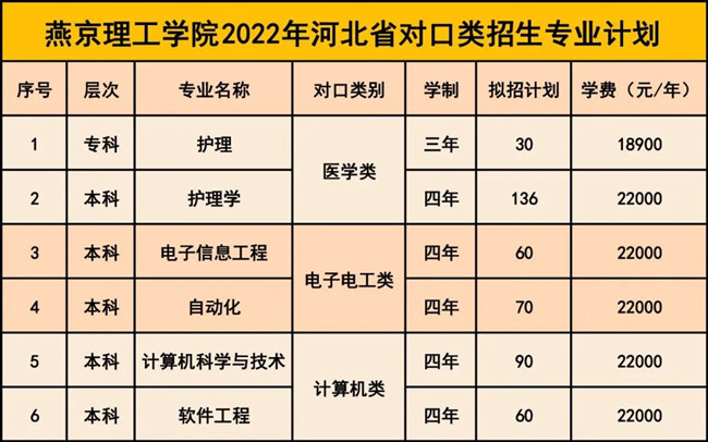 燕京理工學(xué)院招生專業(yè)