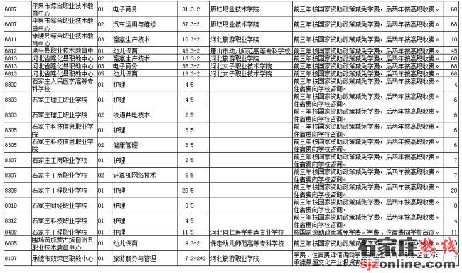承德中考征集志愿計(jì)劃