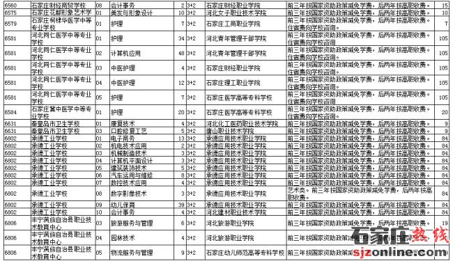 承德中考征集志愿計(jì)劃