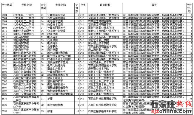 承德中考征集志愿計(jì)劃