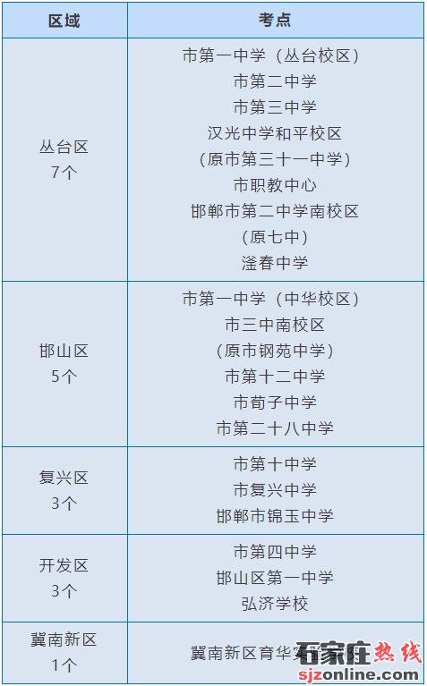 邯鄲中考考點