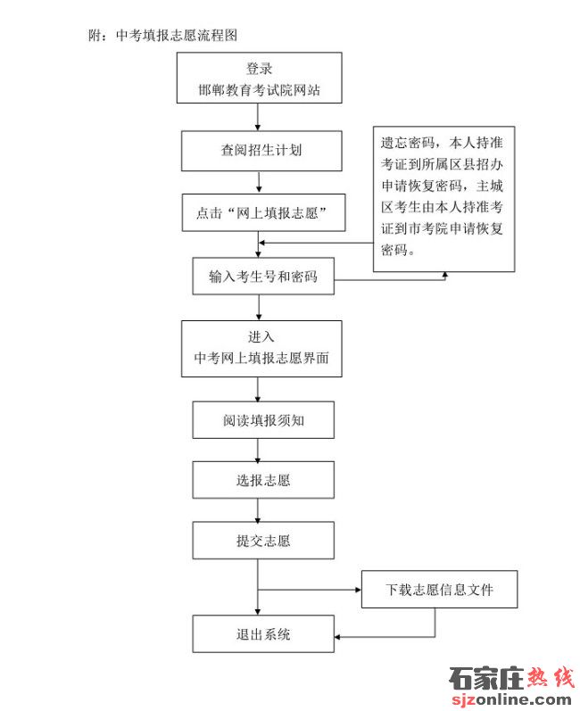 邯鄲中考填報(bào)志愿須知