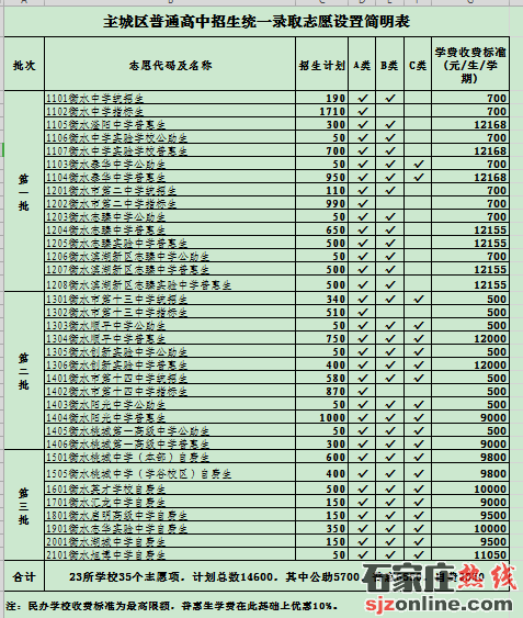 衡水高中招生志愿填報(bào)須知