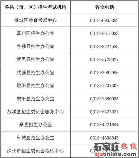 衡水市2025年初中學業(yè)水平考試報名須知