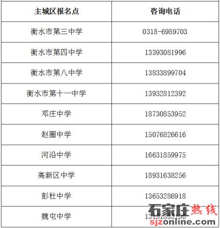 衡水市2025年初中學業(yè)水平考試報名須知