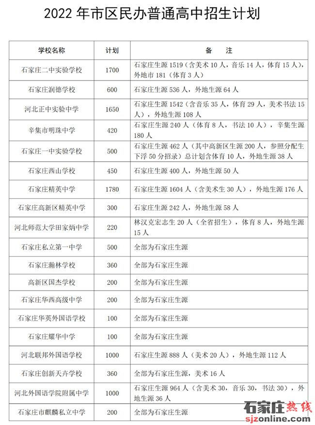 石家莊高中招生計(jì)劃