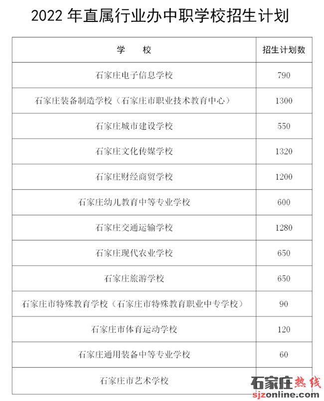 石家莊高中招生計(jì)劃